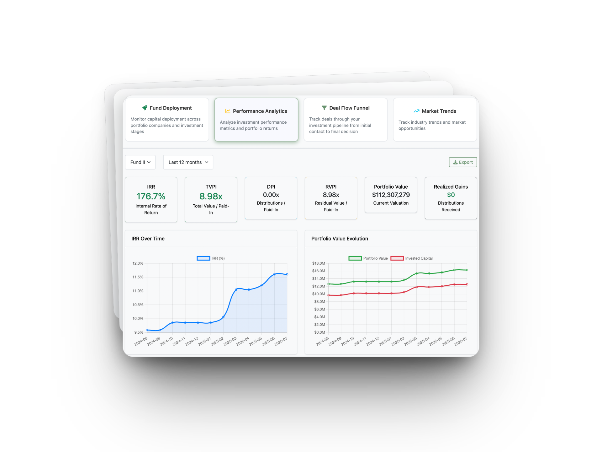 Performance Analysis Dashboard
