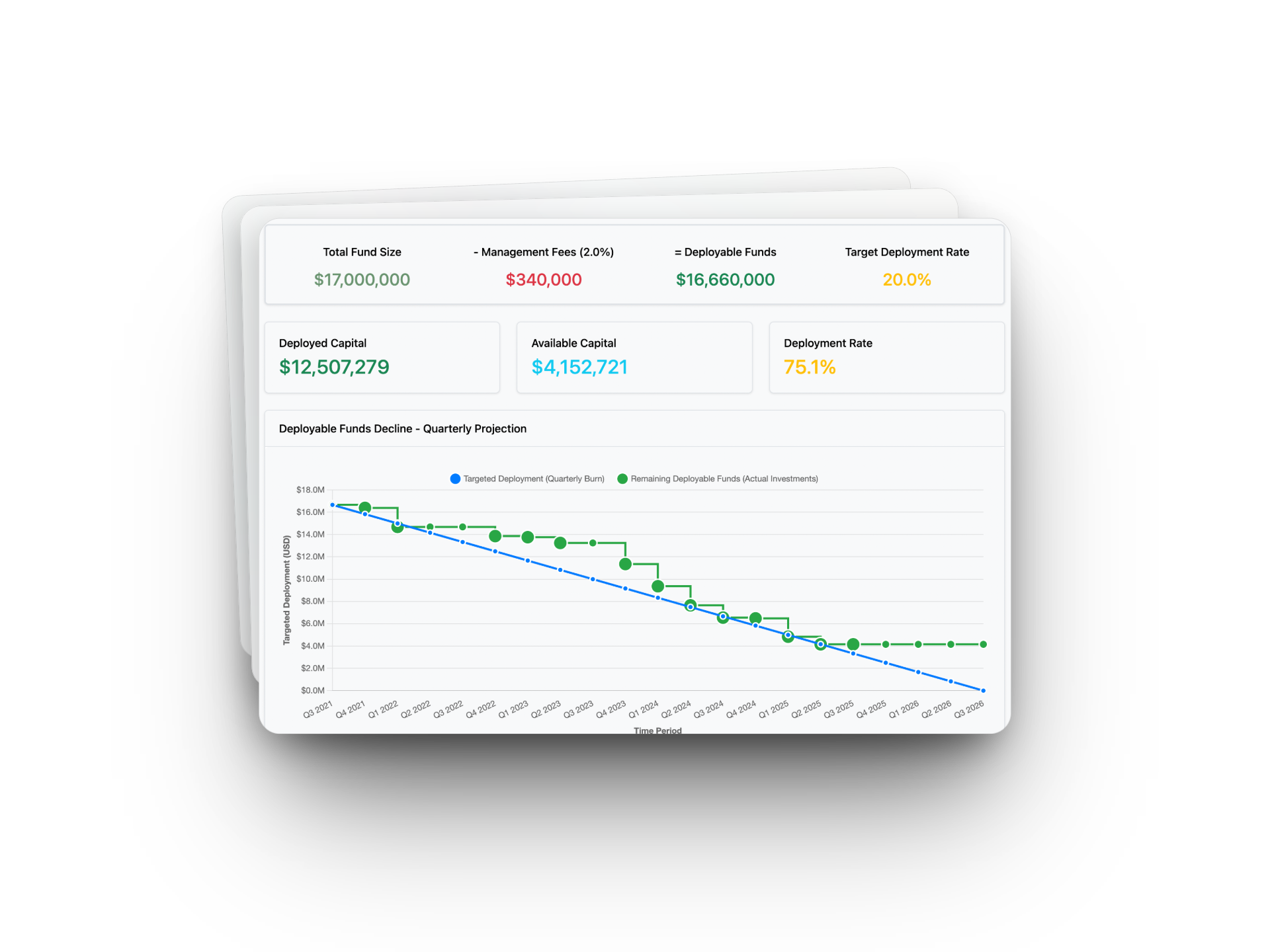 Fund Deployment Dashboard